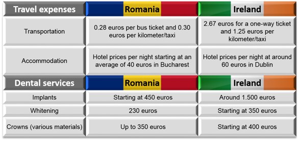 Case-Study-Ireland-Romania-Table-1.jpg
