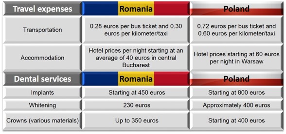 Case_Study_Poland_vs_Romania.jpg